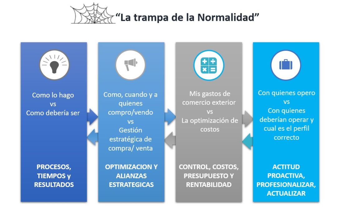 La trampa de la Normalidad en Comercio Exterior
