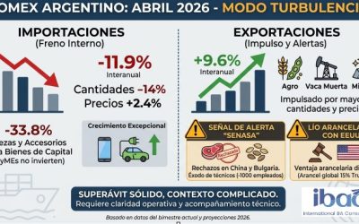 Abril 2026: COMERCIO EXTERIOR ARGENTINO en modo TURBULENCIA